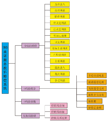 網(wǎng)絡(luò)拓?fù)? /></div>
<br />
    系統(tǒng)特點(diǎn)  <br />
    ◆ 系統(tǒng)采用先進(jìn)的、流行的B/S體系結(jié)構(gòu)。<br />
    ◆ 由于系統(tǒng)是基于Internet業(yè)務(wù)生產(chǎn)系統(tǒng)，所以服務(wù)器采用Linux操作系統(tǒng)，數(shù)據(jù)庫(kù)采用的Oracle數(shù)據(jù)庫(kù)，開(kāi)發(fā)工具采用Java開(kāi)發(fā)工具。<br />
    ◆ 系統(tǒng)各部分建設(shè)包括系統(tǒng)硬件、系統(tǒng)軟件選型均應(yīng)符合國(guó)際標(biāo)準(zhǔn)。<br />
    ◆ 按照自上而下層次化、模塊化、參數(shù)化及先進(jìn)性原則進(jìn)行設(shè)計(jì)、開(kāi)發(fā)。<br />
    ◆ 系統(tǒng)建設(shè)充分考慮了查驗(yàn)業(yè)務(wù)發(fā)展的各種需求：在延伸業(yè)務(wù)功能時(shí)，能方便實(shí)現(xiàn)功能模塊的功能擴(kuò)展。并且預(yù)留了相應(yīng)的接口，便于以后的業(yè)務(wù)、功能的擴(kuò)展。<br />
    ◆ 系統(tǒng)建立安全的分級(jí)管理體系，既上級(jí)對(duì)下級(jí)的授權(quán)管理，采用多級(jí)管理安全控制手段。<br />
    ◆ 系統(tǒng)具有數(shù)據(jù)自動(dòng)備份和恢復(fù)功能，并且數(shù)據(jù)長(zhǎng)期保存在系統(tǒng)平臺(tái)里。<br />				</div>
								
			</div>
			<div   id=